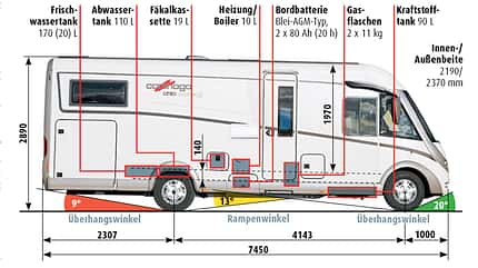 Supercheck, Carthago Chic C-Line, Technik, Diagramm TECHNIK