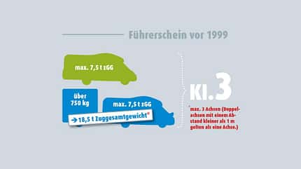 Ratgeber, Basiswissen, Führerschein Schaubild Führerscheinklasse 2