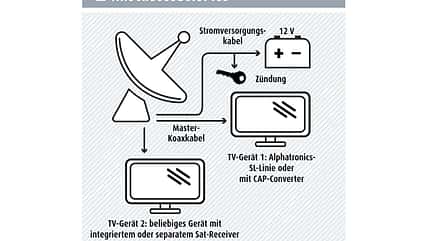 Sat-Anlage nachrüsten Einbau Sat-Anlage