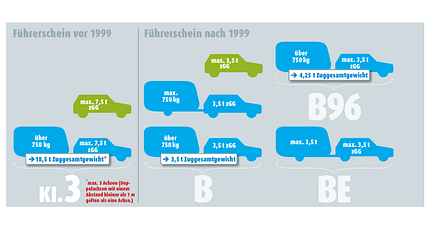 Basiswissen, Fuehrerschein Basiswissen: Fuehrerschein