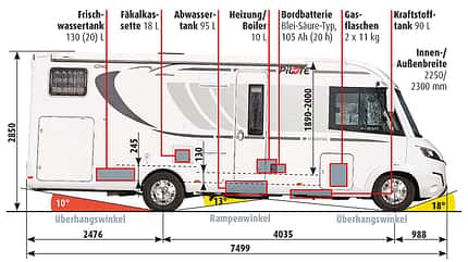 Supercheck Pilote Galaxy 740 GJ, TECHNIK TECHNIK