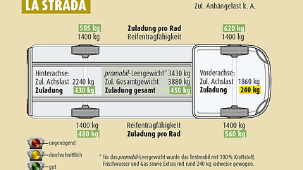 La Strada, technische Zeichnung