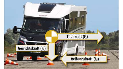 Wohnmobil Fahrdynamik-Test Wohnmobil Fahrdynamik-Test