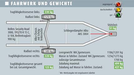 Knaus, Sport, 540 UE, Supertest, Test, Caravan, Wohnwagen, Preiswert, Einsteiger Fahrwerk und Gewicht