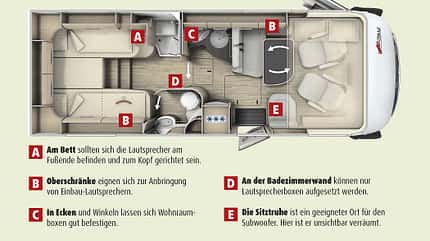 lautsprecher, besser, optimieren, boxen, hoeren, klang, promobil, test, spezial, audio, qualität, musik, wohnmobil, reisemobil Spezial Lautsprecher Klang ausbauen