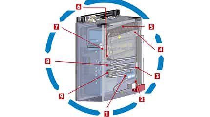kühlschrank, lebensmittel, getränke, aufbewahrung, reisemobil Kreislauf der Kälte im Kühlschrank