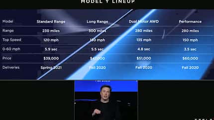 Tesla Model Y (2020) Tesla Model Y (2020)