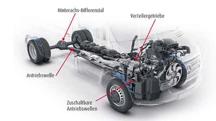 HRZ Freedom, Campingbus, Allrad, Test HRZ Freedom