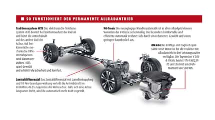 Fahrbericht, Mercedes, V-Klasse, Update, Allradantrieb Fahrbericht Mercedes V-Klasse