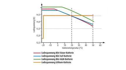 Energie, Versorgung, Ladegerät, Booster, Strom Energie-Versorgung Ladegerät/Booster