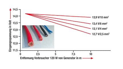 Energie, Versorgung, Ladegerät, Booster, Strom Energie-Versorgung Ladegerät/Booster