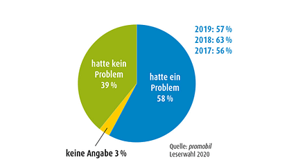 Report Sachmängel Report Sachmängel