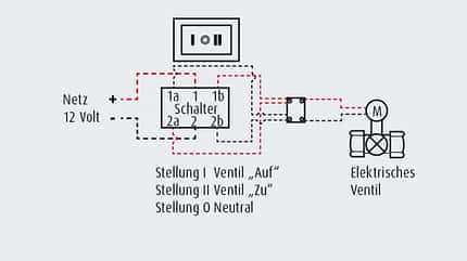 Ablassventil, Entsorgung, Grauwasser, Abwasser, Wohnmobil Elektrisches Ablassventil