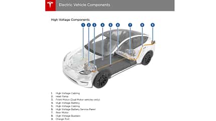 Tesla Model Y, Handbuch, Wärmepumpe, 2020 Handbuch Tesla Model Y