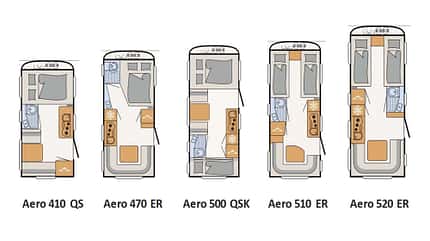 Dethleffs Aero-Baureihe (2021) Dethleffs Aero-Baureihe (2021)