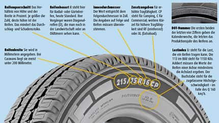 Ersatzrad, Caravan, Reifenwechsel, Basiswissen Ersatzrad & Reifenwechsel