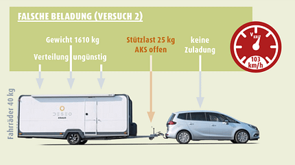 Stützlast, Messung, Fahrstabilität, Caravan Stützlast messen