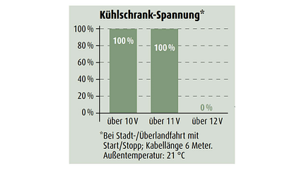 subaru, forester, e, boxer, test, zugwagen Subaru Forester e-Boxer