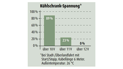 skoda, superb, combi, zugwagen, test, allrad Skoda Superb Combi 4x4