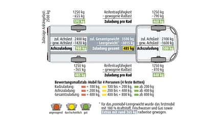 Bürstner Campeo 600 (2020) Bürstner Campeo 600 (2020)