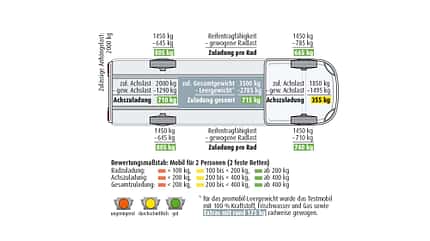 Knaus Van TI 550 MF (2021), Teilintegriert, Vansation-Sondermodell, Ausstattung Knaus Van TI 550 MF (2021)