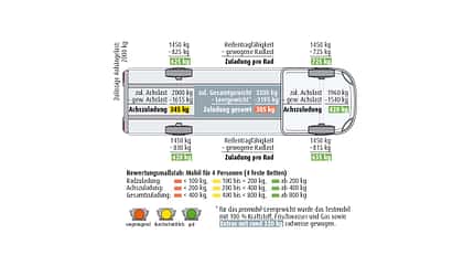 LMC Cruiser T 662 G (2021), Teilintegriert, Aufstelldach, Konzept, Test LMC Cruiser T 662 G (2021)