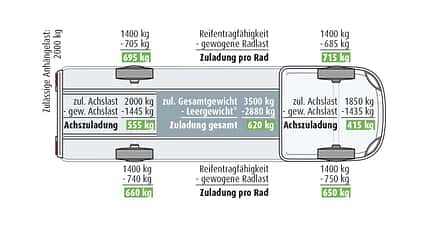 Wingamm Oasi 540, Einzeltest, Teilintegriert, klein Wingamm Oasi 540 (2021)