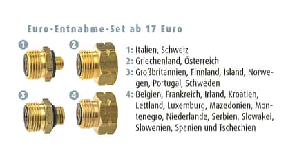 Gasversorgung, Europa, Ausland, Gasfüllung, Service Gasversorgung Europa