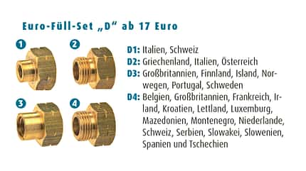 Gasversorgung, Europa, Ausland, Gasfüllung, Service Gasversorgung Europa