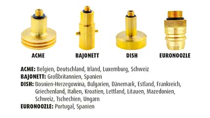 Gasversorgung, Europa, Ausland, Gasfüllung, Service Gasversorgung Europa