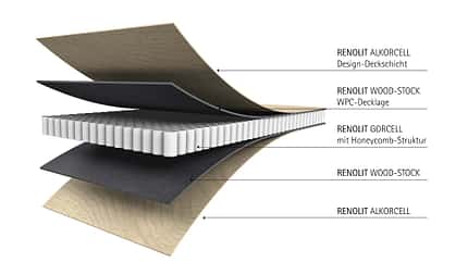 renolit, se, wohnmobil, ausbau, leichtbauplatten RENOLIT SE