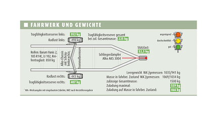 LMC Style 400 F (2021), Vergleichstest, Hubbett, kompakt LMC Style 400 F (2021)