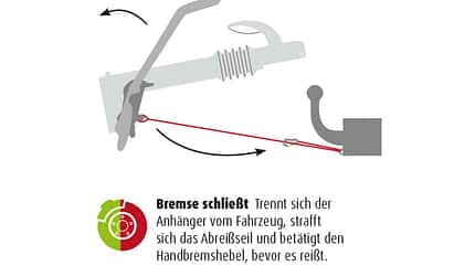 Schema: Abreiß-Seil 2/3 Schema: Abreiß-Seil 2/3