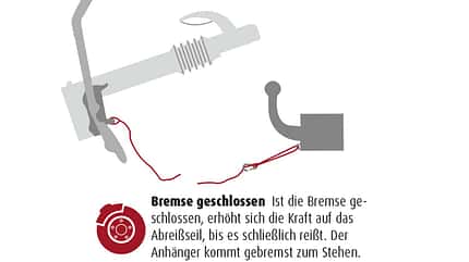 Schema: Abreiß-Seil 2/3 Schema: Abreiß-Seil 2/3