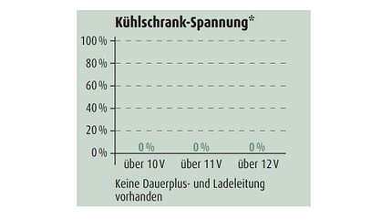 Kühlschrank-Spannung Ford Kuga 2.0 TDCI AWD Kühlschrank-Spannung Ford Kuga 2.0 TDCI AWD