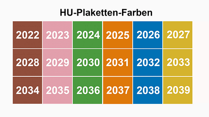 10/2021, HU Plakettenfarben HU Plakettenfarben