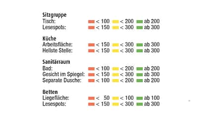 Lichtcheck, so testet promobil, Fahrzeugtest, Lichtmessung Lichtcheck