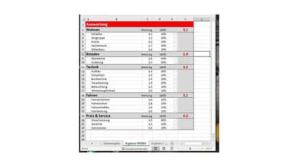 promobil, test, abschlusszeugnis So testet promobil