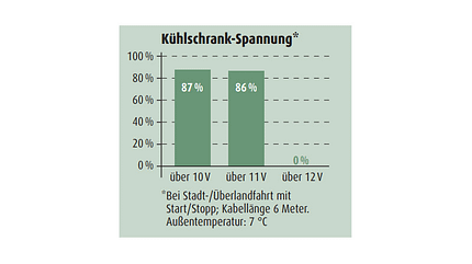 VW Passat Variant 2,0 TDI Zugwagentest VW Passat Variant 2,0 TDI Zugwagentest