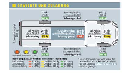 Sunlight I 67 S AE, Sopercheck, Integrierter Sunlight I 67 S AE im Superckeck