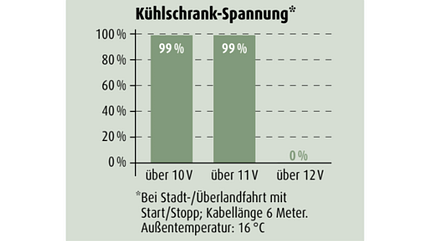 VW Tiguan Allspace 2.0, Zugwagentest Zugwagen VW Tiguan Allspace 2.0