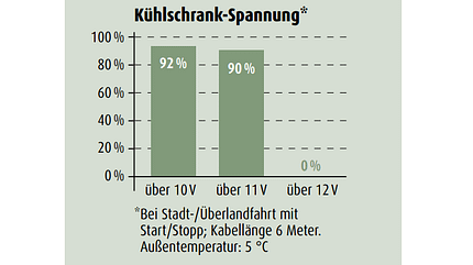 Mercedes V 300 d 4matic Kühlschrank Mercedes V 300 d 4matic Kühlschrank