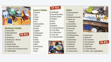 Packliste, Checkliste, Wohnmobil-Urlaub, Reisemobil, Camping Packliste Wohnmobil-Urlaub