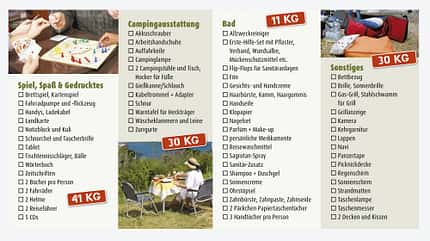Packliste, Checkliste, Wohnmobil-Urlaub, Reisemobil, Camping Packliste Wohnmobil-Urlaub