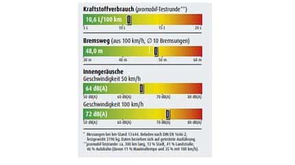 Kraftstoffverbrauch Malibu Van 640 LE RB Kraftstoffverbrauch Malibu Van 640 LE RB