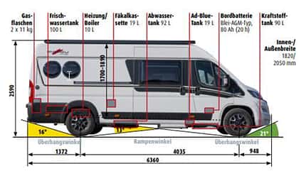 Abmessung Malibu Van 640 LE RB Abmessung Malibu Van 640 LE RB