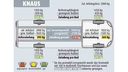 Knaus Knaus Van