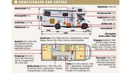 Weinsberg Carahome