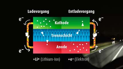 Akkus Laden und Entladen Akkus Laden und Entladen