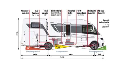 Adria Sonic Plus 700 SL, Daten, Test Adria Sonic Plus 700 SL im Supercheck Daten und Messerwerte